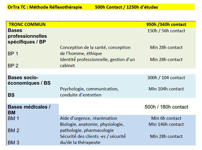 récapitulatif des heures pour le certificat de branche