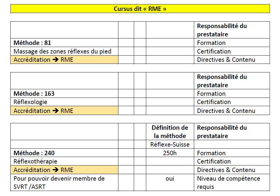 ce tableau rassemble les exigences des reconnaissances du RME