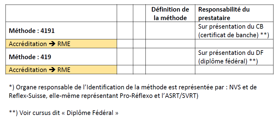 reconnaissance du RME pour les thérapeutes avec diplôme fédéral